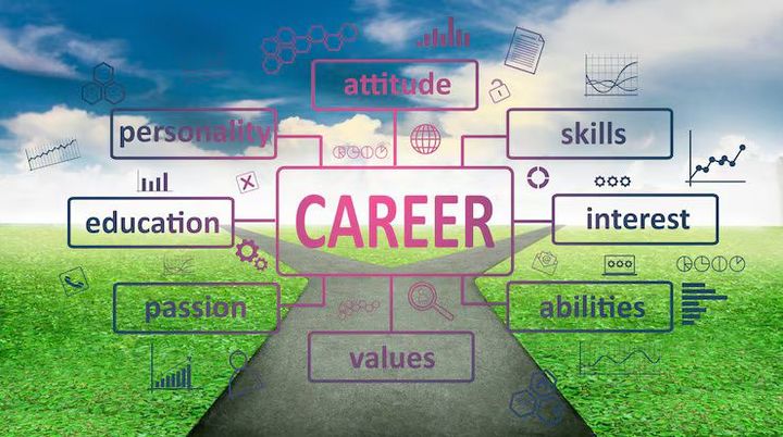 Career Planning for Students: Learn, Explore, and Grow
